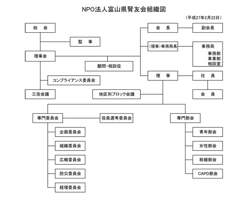 【最新】富山県腎友会組織図（平成27年2月22日現在）.jpg