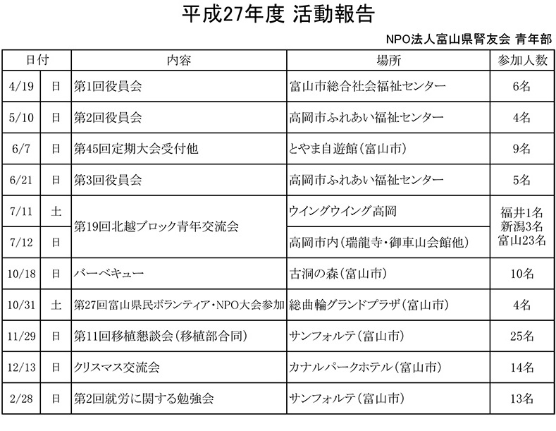 27年度活動報告・28年度活動計画_800_1.jpg