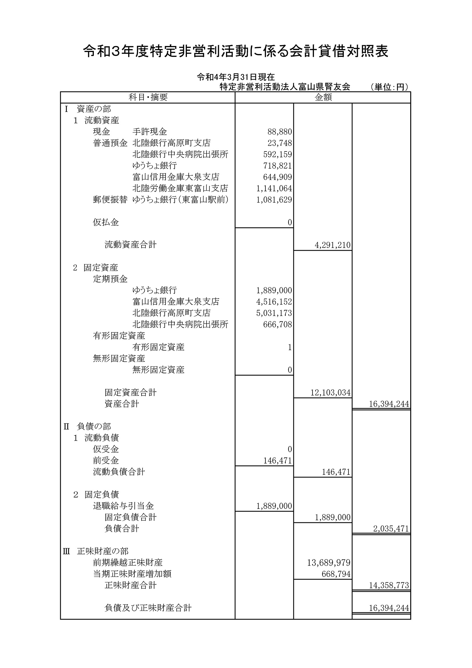 令和3年度貸借対照表