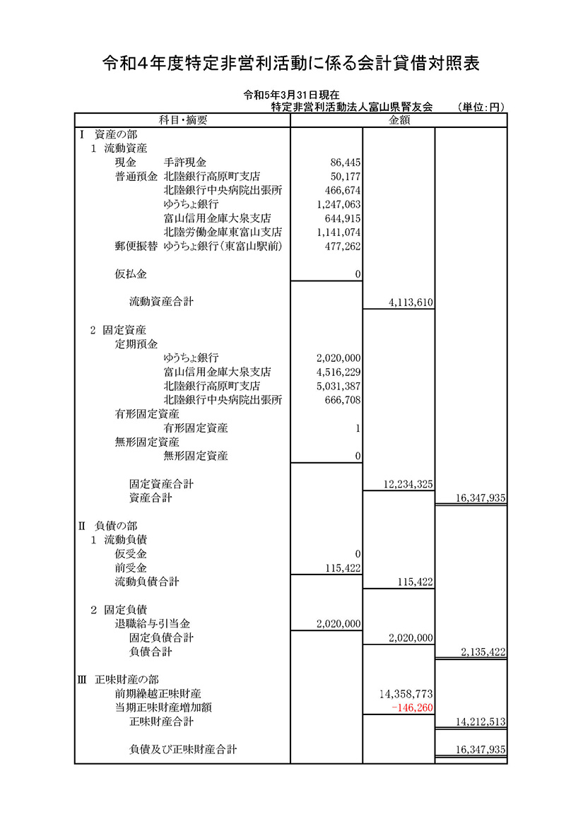 令和4年度貸借対照表